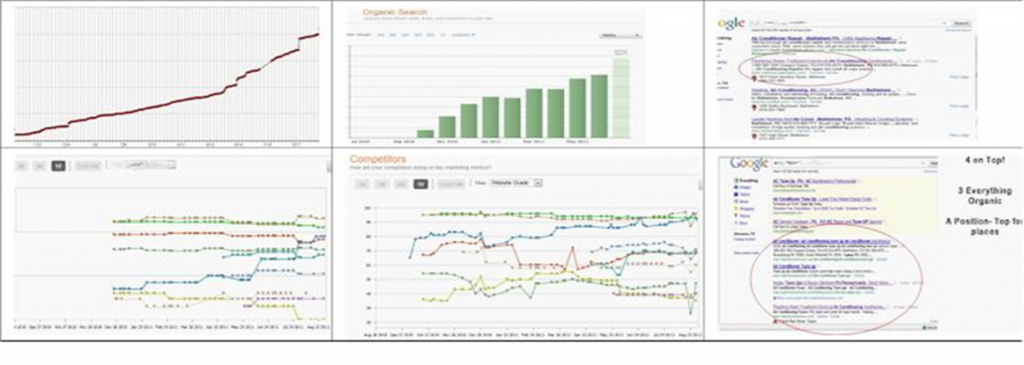 HVAC SEO MARKETING RESULTS